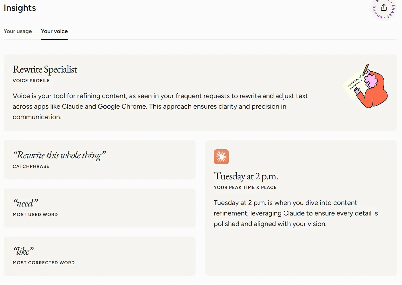 Wispr Flow generated voice insights for Randi’s account